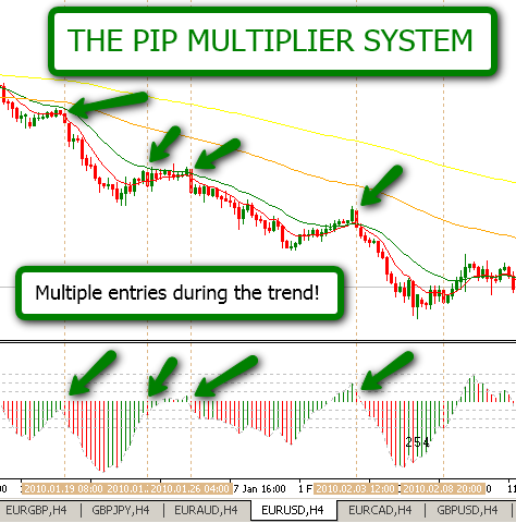 forex pip multiplier system
