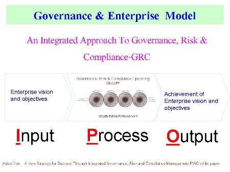 สเถียรภาพในทุกมุมมอง ตั้งแต่ระดับประเทศไปถึงระดับหน่วยงาน และผู้ปฏิบัติงานต้องการความเข้าใจในหลักการของ Governance  ทั้ง 4  ที่เชื่อมโยงไปยัง IT Governance  และหลักการบริหารความเสี่ยงในระดับประเทศ ระดับองค์กรที่เป็นรูปธรรม