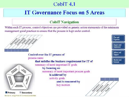 IT Governance Focus on 5 Areas