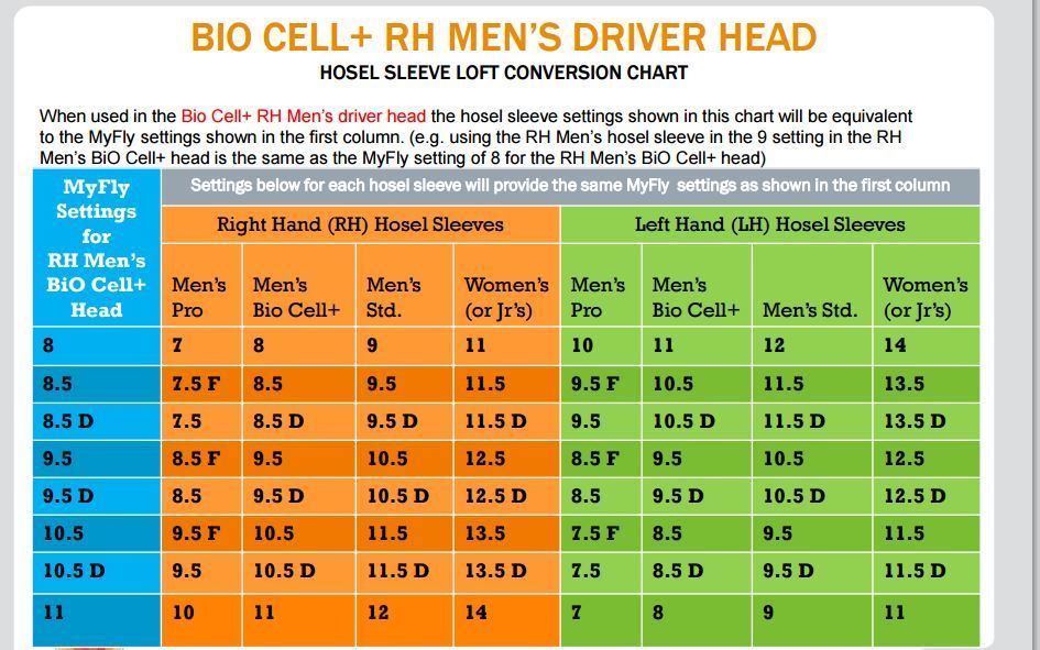 Cobra Adapter Conversion Chart