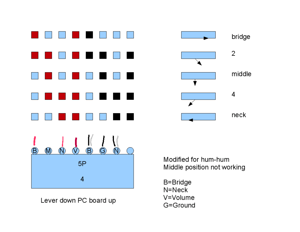HELP!! Wiring diagramn needed. parallel/series, 5-way, NO push-pull!!