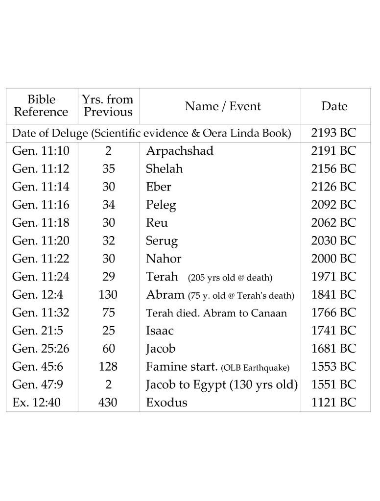 BibleChronology2.jpg