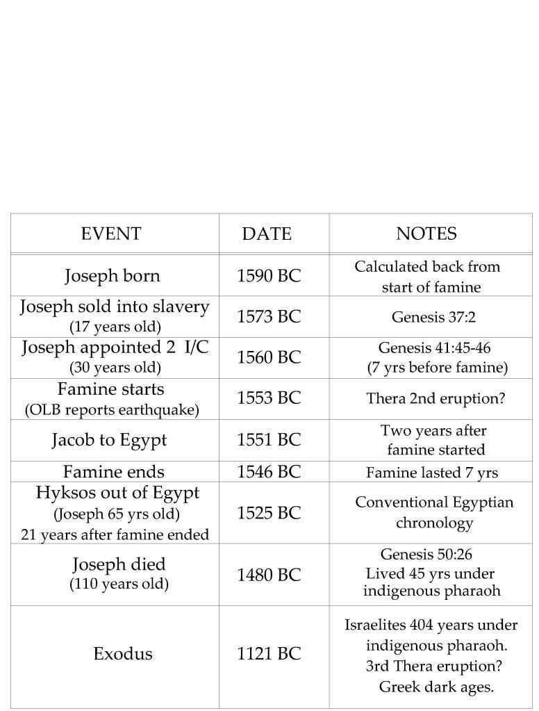 JosephinEgypt2.jpg
